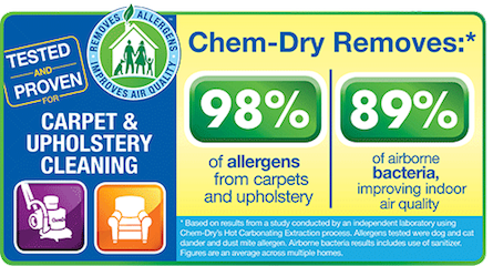 Removes 98% of common household allergies Removes 98% of common household allergies