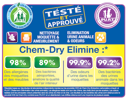 Removes 98% of common household allergies Removes 98% of common household allergies